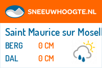 Sneeuwhoogte Saint Maurice sur Moselle